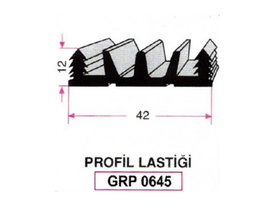Tyre Profile Grp 0645